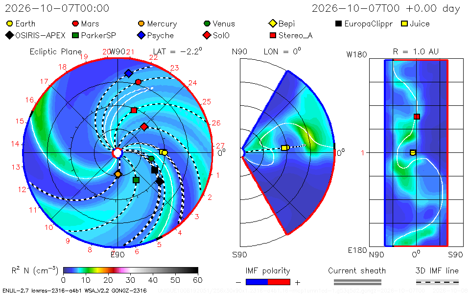 Geo Mag Energy Flow